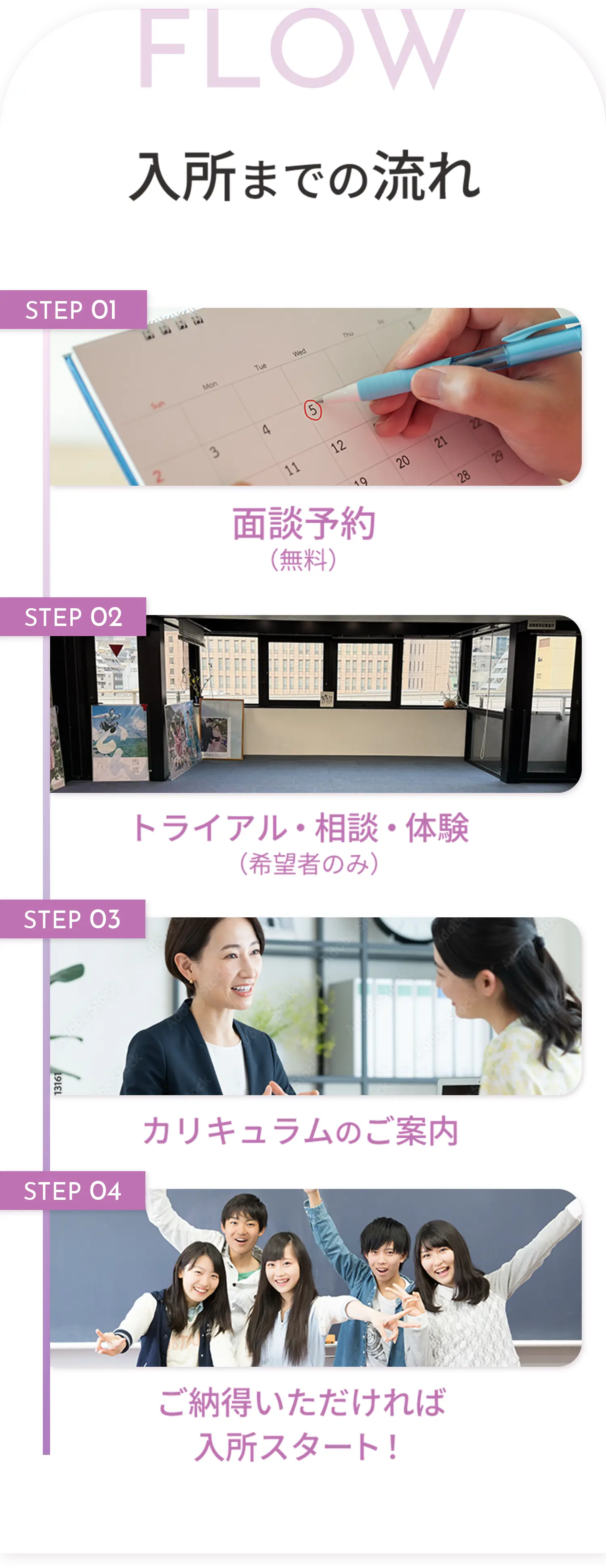 入所までの流れ