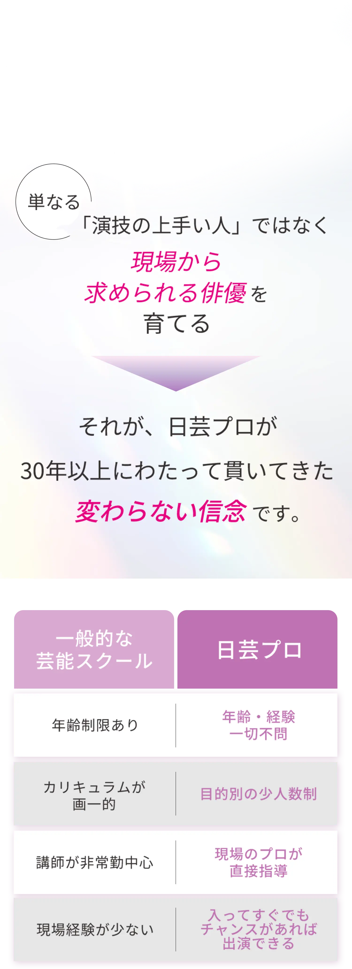 単なる「演技の上手い人」ではなく、現場から求められる俳優を育てる。それが日芸プロが30年以上にわたって貫いてきた変わらない信念です。
